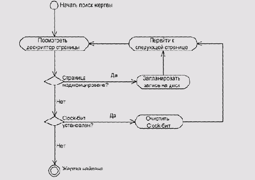 Clockалгоритм (блоксхема)