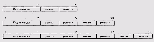 Форматы одно двух и трехадресной команд процессора VAX