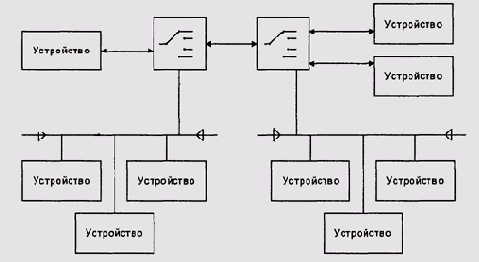 Гибридная топология