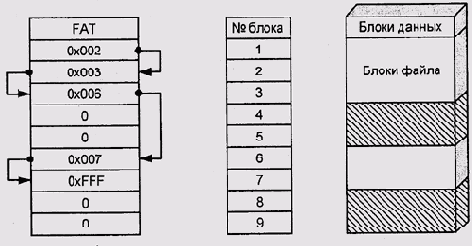 Жесткие связи в Unix