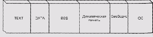 Управление памятью в однопроцессной ОС с открытой памятью
