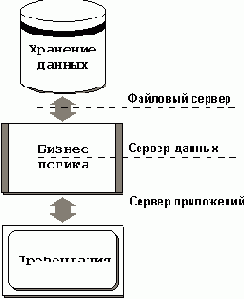 Классификация и предварительный обзор операционных систем