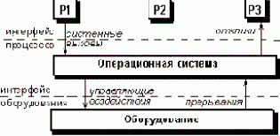 Точка зрения пользователя