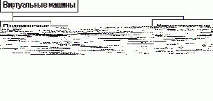 Планирование процессов в реальных системах