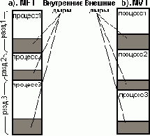 Фиксированные разделы.