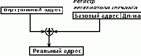 Односегментная модель