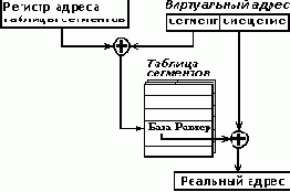 Многосегментная модель