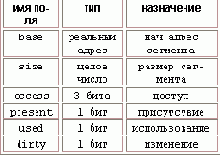 Многосегментная модель