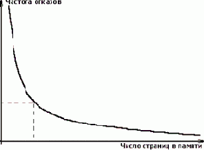 Страничная модель