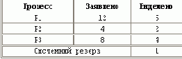 Тупики: предупреждение, обнаружение, развязка