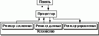 Интерфейсы устройств