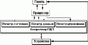 Интерфейсы устройств