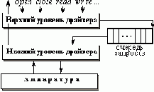 Управление устройствами