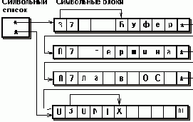 Буферизация